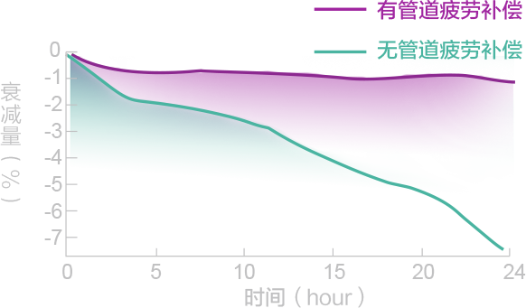 BETWAY(ķ)ٷվ-West Ham United