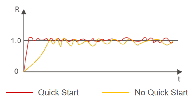 BETWAY(ķ)ٷվ-West Ham United