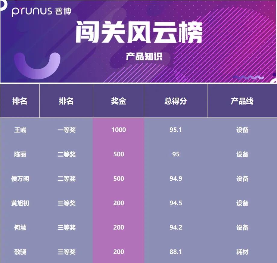 BETWAY(ķ)ٷվ-West Ham United